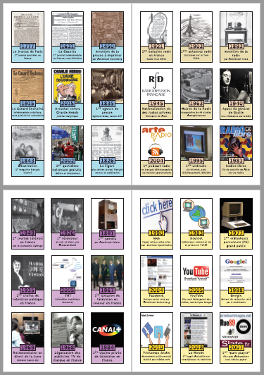 Timeline des médias : un jeu de cartes pour acquérir des repères  chronologiques dans l'histoire des médias